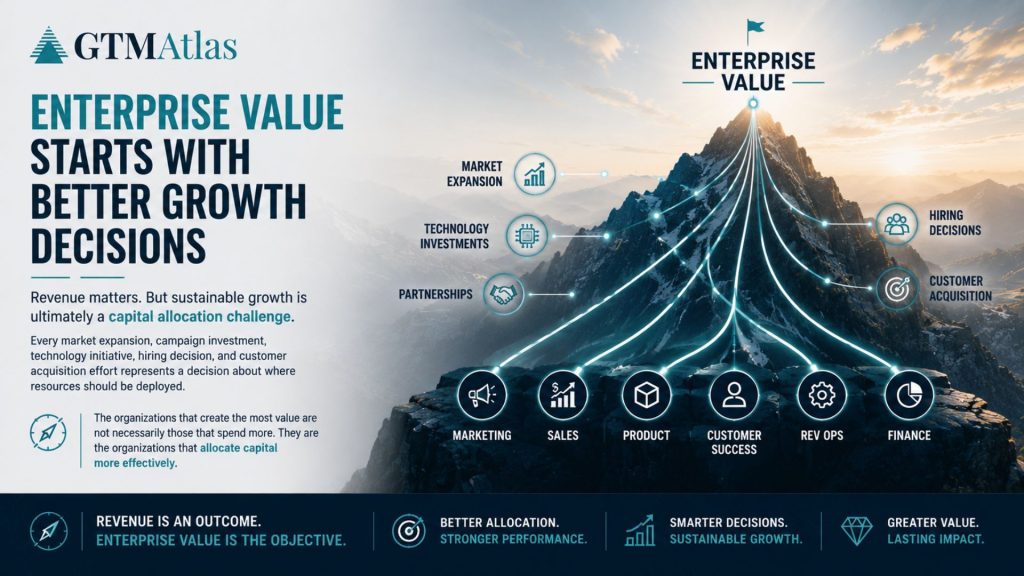 GTMAtlas-The-Atlas-Series-Part-5-Theme-1-Enterprise-Value-Starts-With-Better-Growth-Decisions