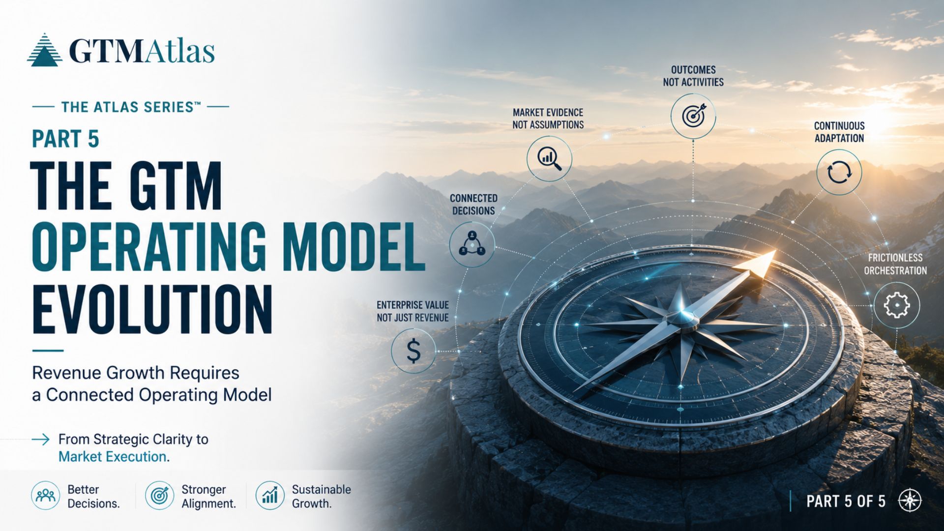GTMAtlas-The-Atlas-Series-Part-5-The-GTM-Operating-Model-Evolution