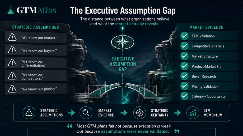 The Atlas Series_Part 2_The Executive Assumption Gap