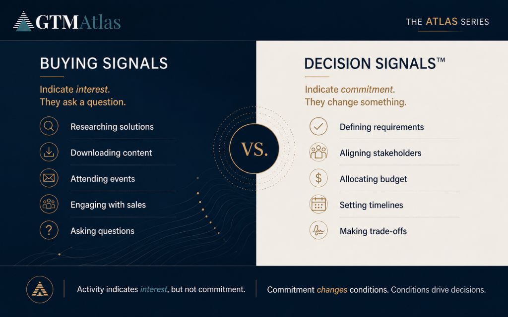 The Atlas Series GTMAtlas The Importance of Decision Signals