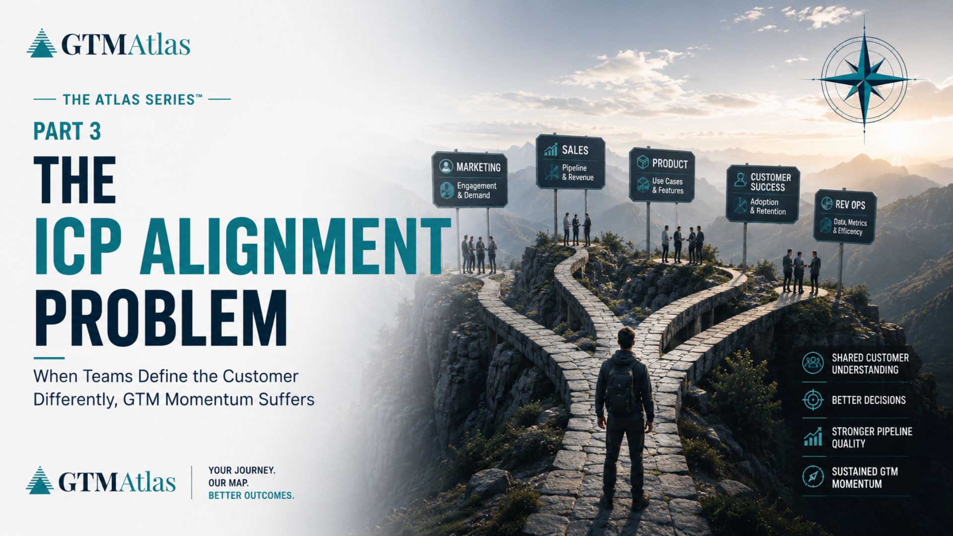 The Atlas Series_Theme 1_Part 3_The ICP Alignment Problem_Hero Banner