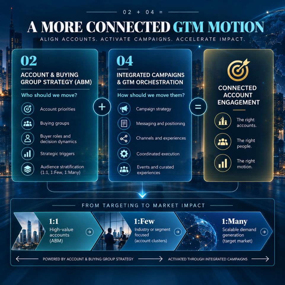 GTMAtlas-ABM-Integrated-Campaigns-A-More-Connected-GTM-Motion