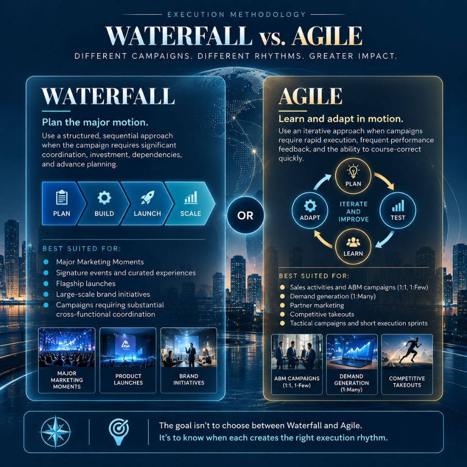 GTMAtlas-Integrated-Campaigns-Execution-Methodology-Waterfall-Agile